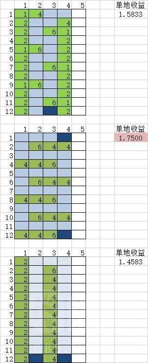 游戏攻略2