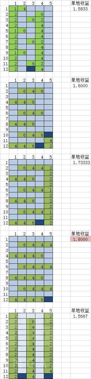 游戏攻略3