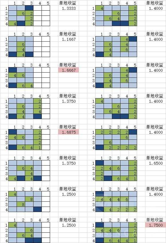 游戏攻略4