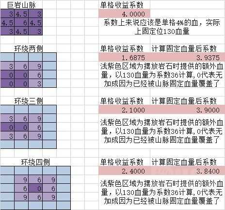 游戏攻略7
