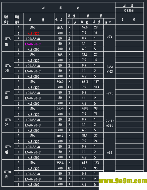 魔法表格(MagicTable)