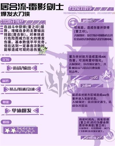 星痕共鸣雷影剑士天赋树怎么搭配