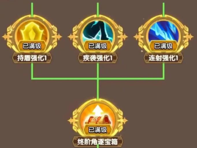 三国冰河时代六韬图怎么获得