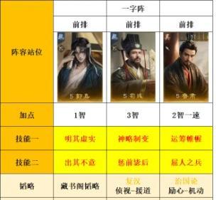 三国谋定天下s8薪火枪怎么克制