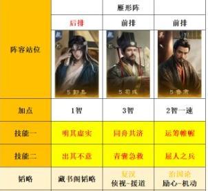 三国谋定天下s8薪火枪怎么克制