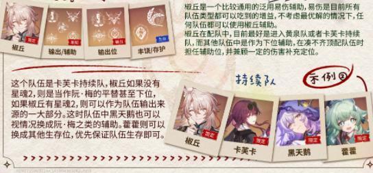 崩坏星穹铁道椒丘怎么配队