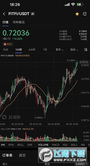 欧易FitFi币交易平台(OKX)