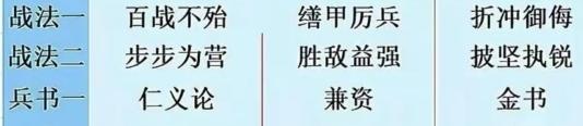 三国谋定天下s9阵容怎么搭配