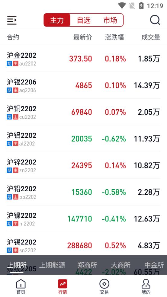 华闻财富通app最新版