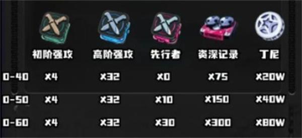 绝区零席德养成材料有哪些