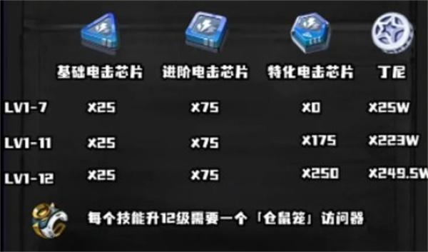 绝区零席德养成材料有哪些