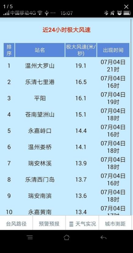 温州台风网手机最新版
