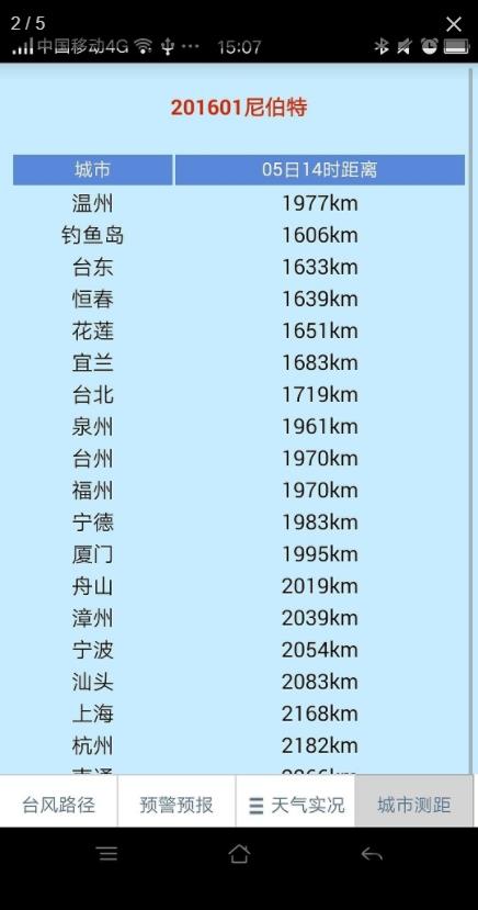 温州台风网手机最新版