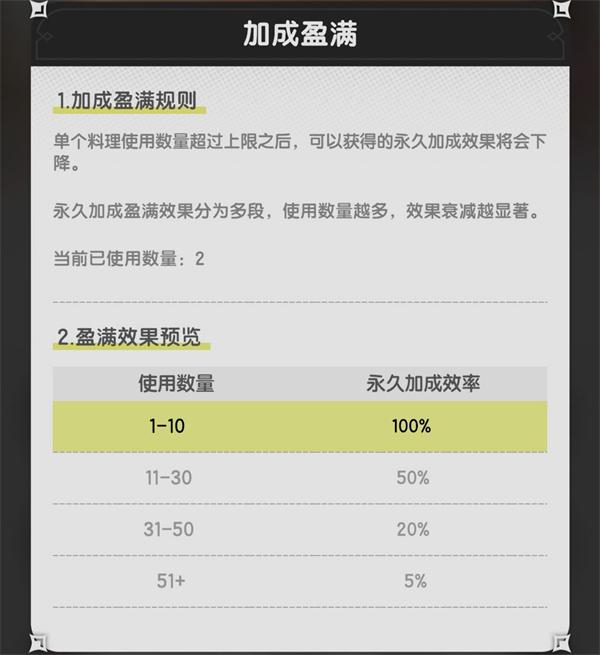 杖剑传说料理属性加成有多少