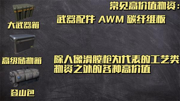 三角洲行动高价值容器有哪些 高价值容器一览