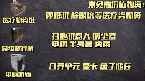 三角洲行动高价值容器有哪些