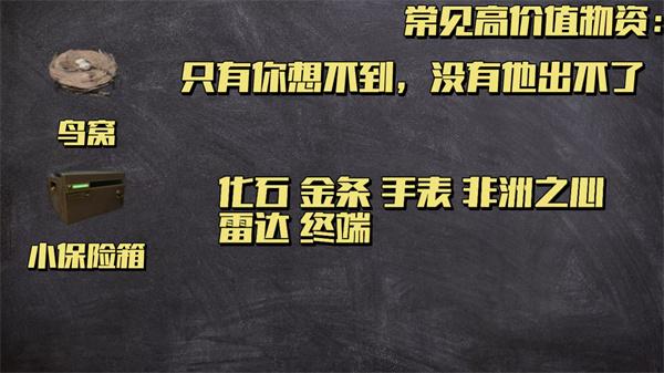 三角洲行动高价值容器有哪些