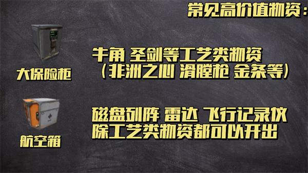 三角洲行动高价值容器有哪些
