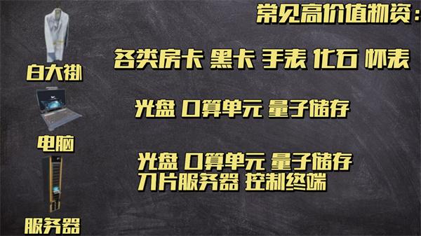 三角洲行动高价值容器有哪些