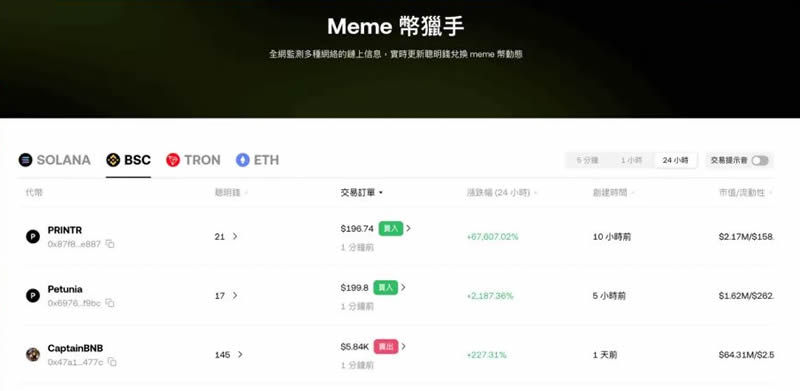 Meme币猎手界面示意图