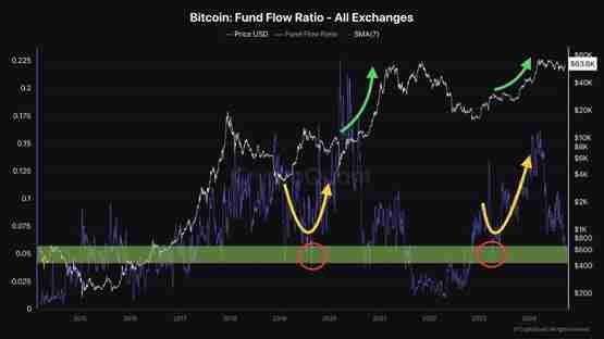 比特币价格走势分析