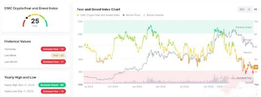 加密货币熊市在什么时候来临的 2025年山寨币季节会爆发吗