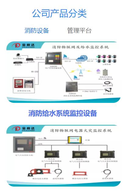 金利达维保通app手机版