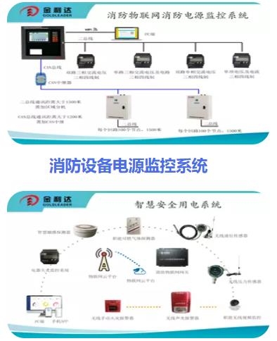 金利达维保通app手机版