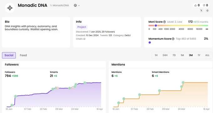 寻找潜在Alpha：盘点10个早期未发币项目