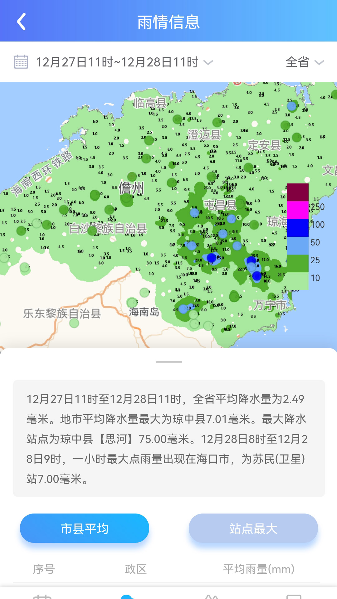 海南智慧水网信息平台手机版