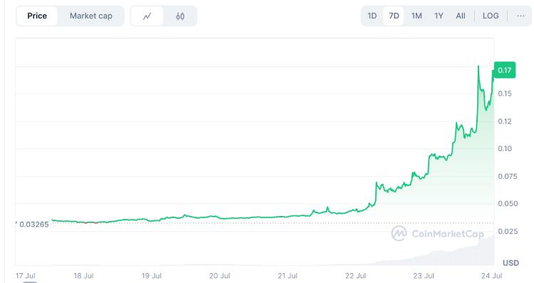 Spark(SPK币)是什么?如何领取?SPK币空投领取详细指南