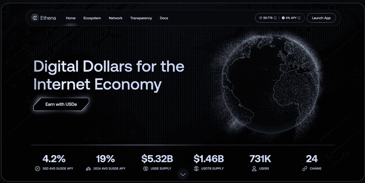 USDe对冲机制说明