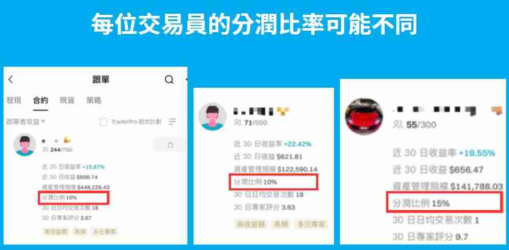 Bitget跟单交易是什么？如何跟单赚钱？Bitget跟单交易全教程