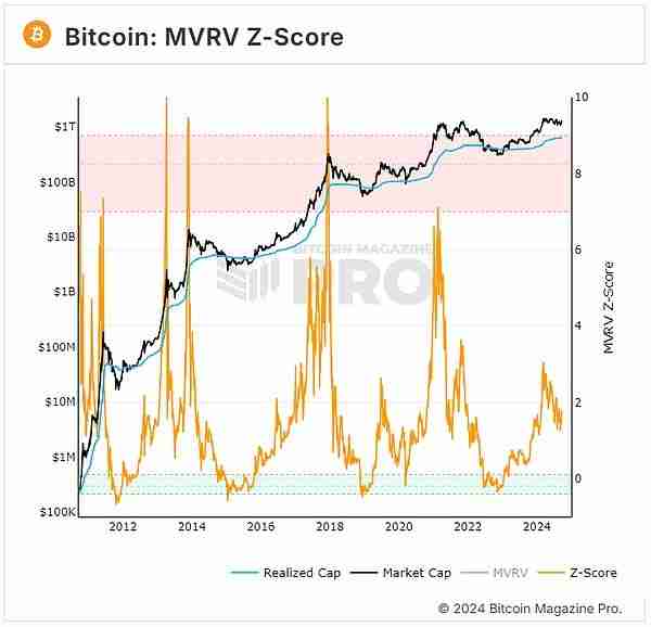比特币为何成为全球流动性晴雨表