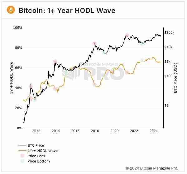 比特币为何成为全球流动性晴雨表