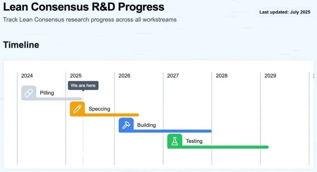 以太坊路线图实施进度