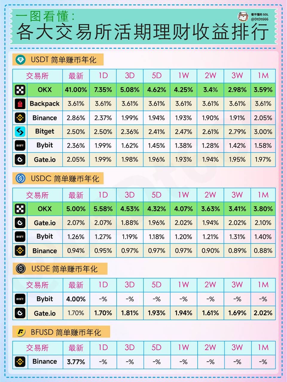 2025年新手必看的十大加密货币交易所推荐 收益对比与平台选择指南