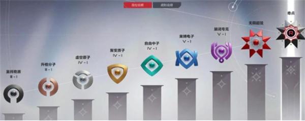 卡拉彼丘段位继承规则是什么