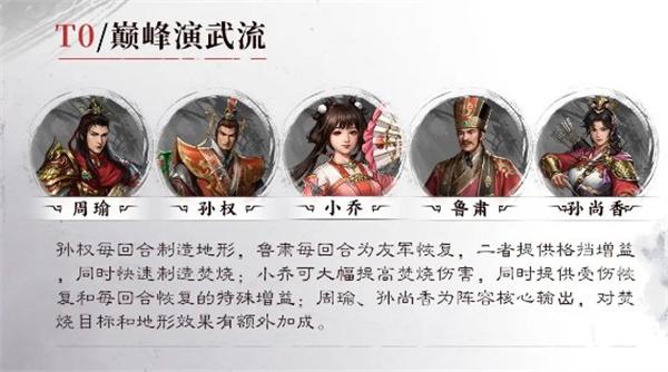 新三国志曹操传周瑜阵容怎么搭配