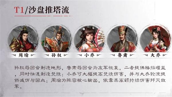 新三国志曹操传周瑜阵容怎么搭配