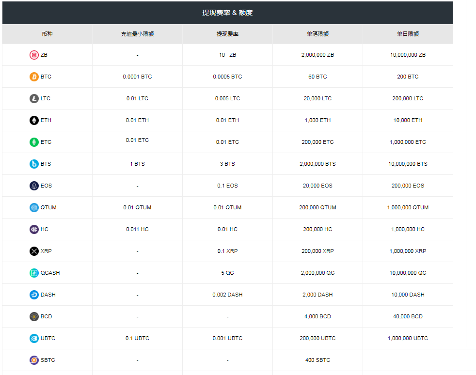 中币提现手续费说明