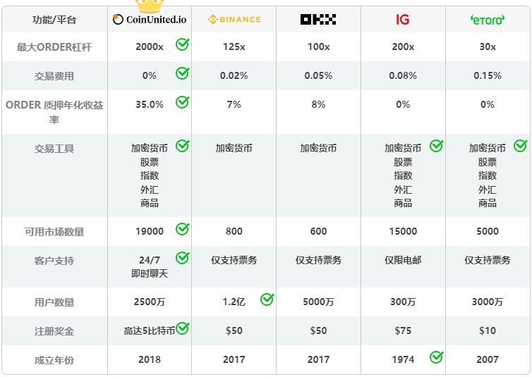 ORDER币价格走势