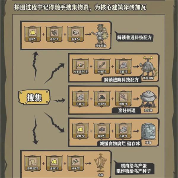 饥困荒野秋季怎么生存