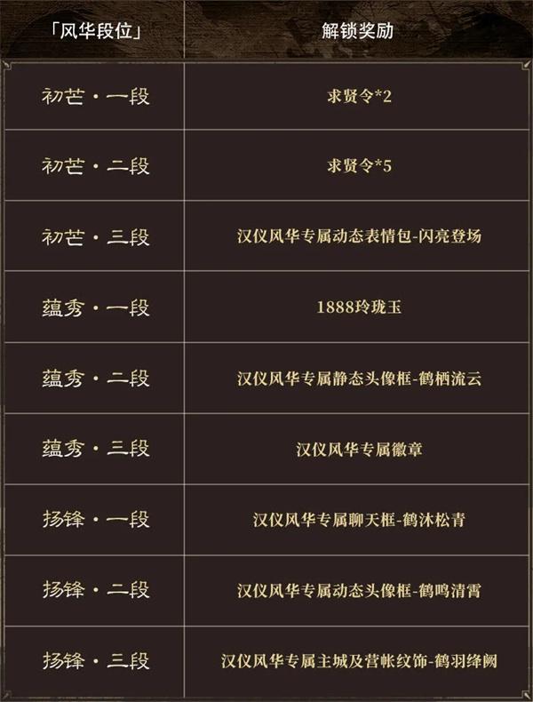 三国谋定天下新系统汉仪风华怎么样