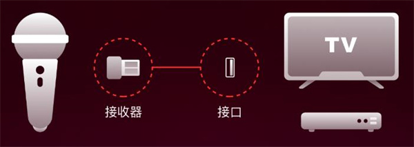 怎么连接麦克风配图1