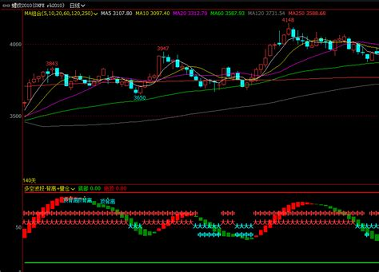 大智慧炒股软件2025下载安卓