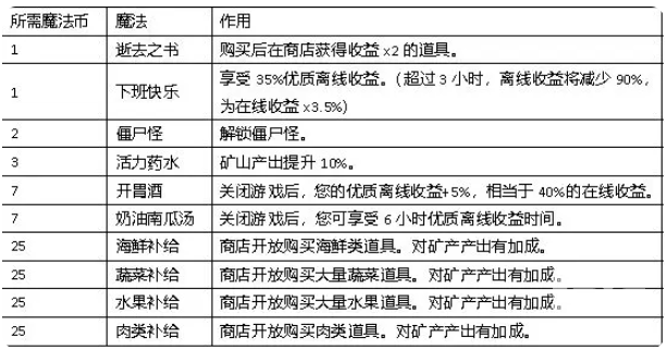 听说这里有怪兽破解版最新版