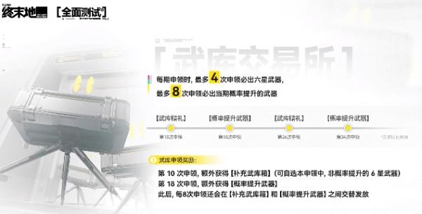 明日方舟终末地破碎君王怎么获取