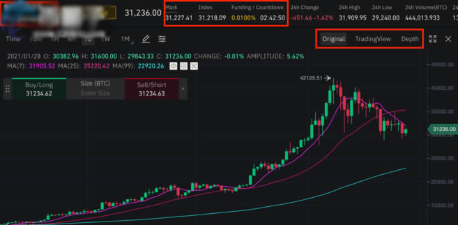 交易界面示意图