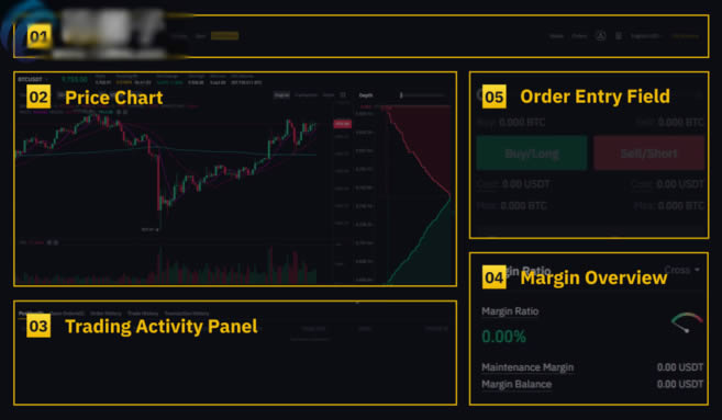币安永续合约手续费怎么算 币安永续合约怎么玩？